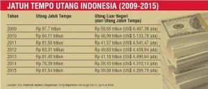 UTANG INDONESIA