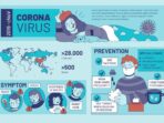 wuhan-coronavirus-symptoms-prevention_23-2148439649