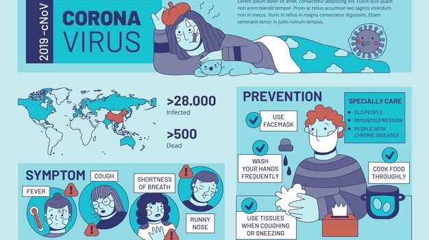 wuhan-coronavirus-symptoms-prevention_23-2148439649